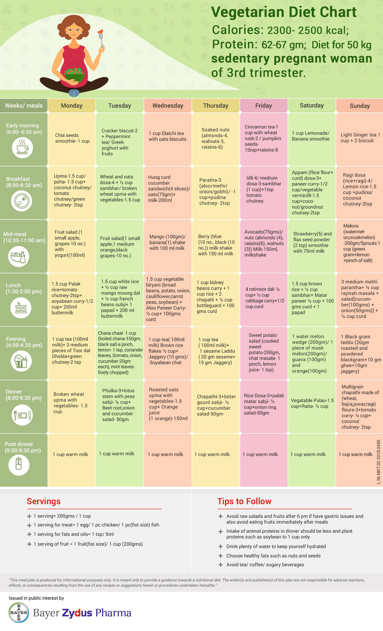 Diet Chart For A Lady In First Trimester