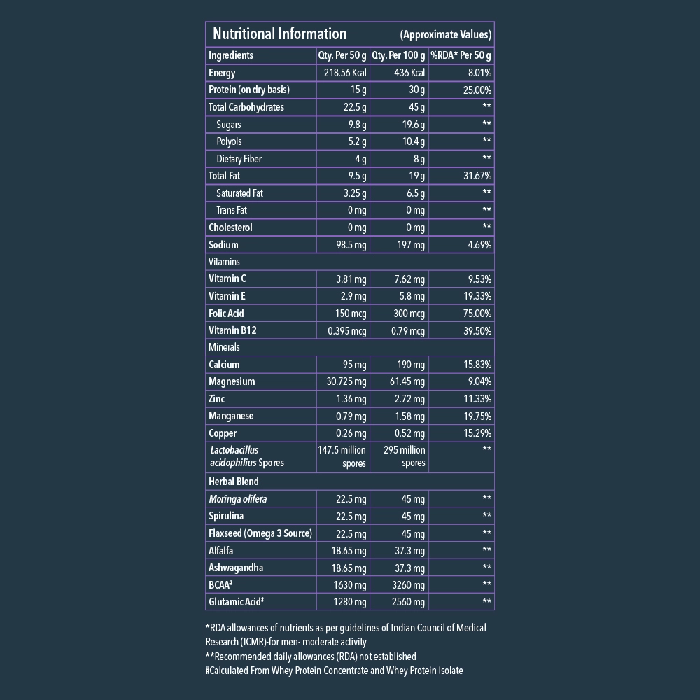 Onelife BCAA – Green Apple (250 Gram) - 0