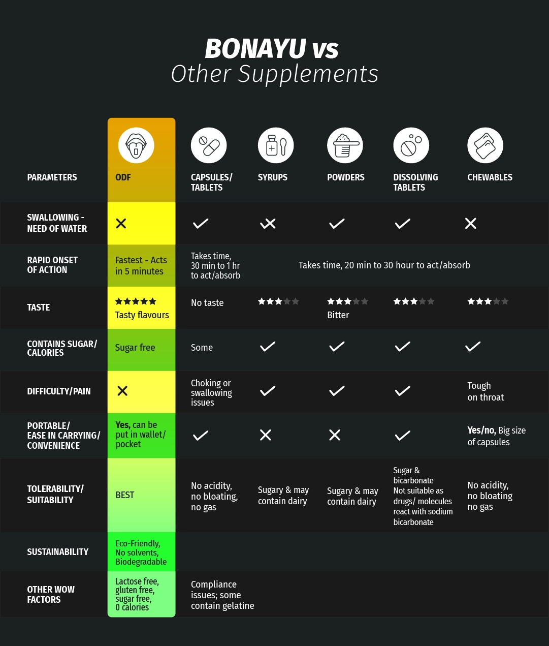 Onelife BCAA – Green Apple (250 Gram) - 0