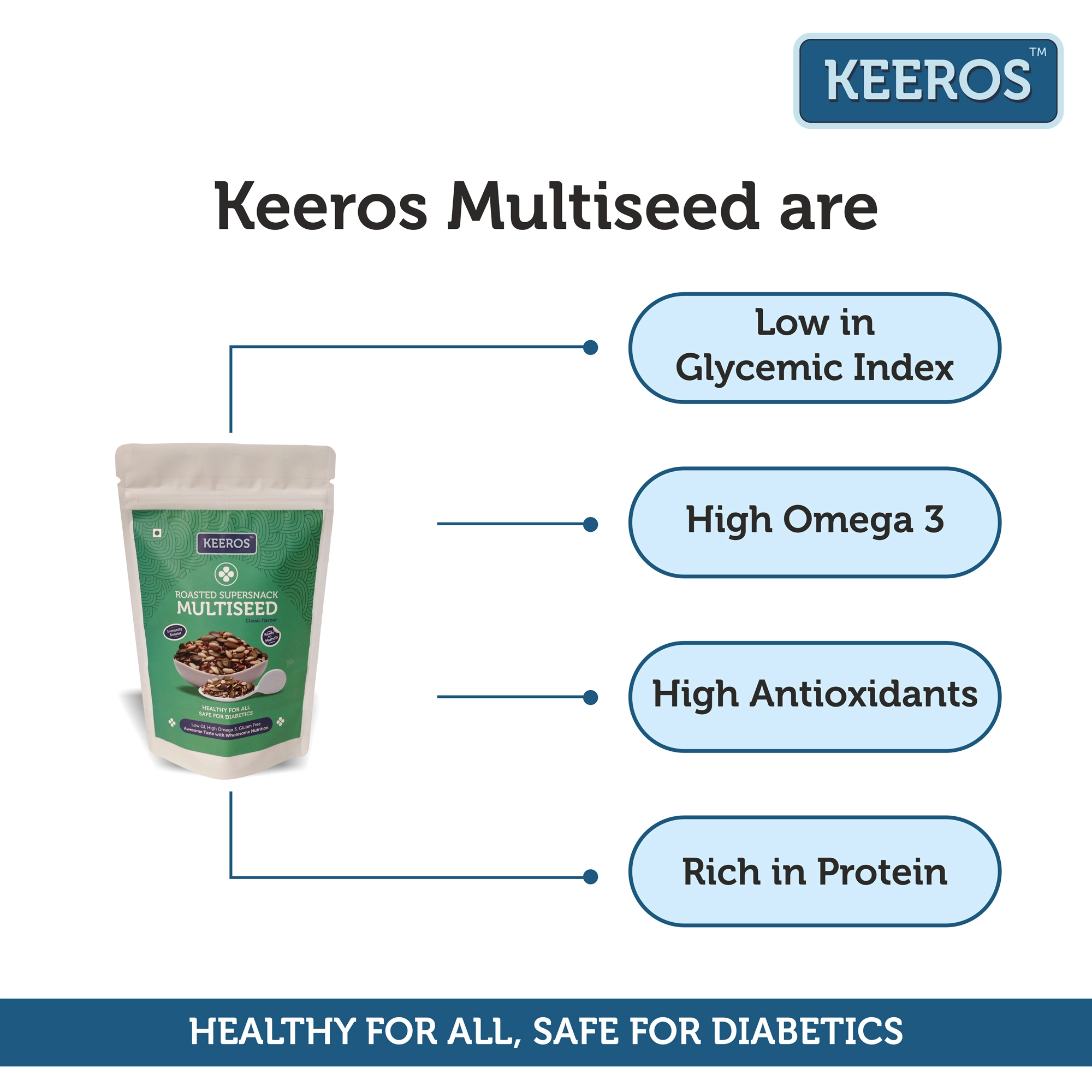 Onelife BCAA – Green Apple (250 Gram) - 0