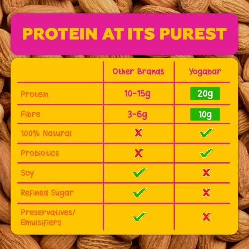 Onelife BCAA – Green Apple (250 Gram) - 0