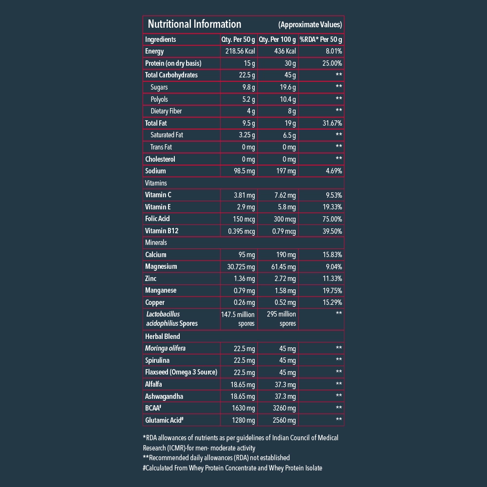 Onelife BCAA – Green Apple (250 Gram) - 0