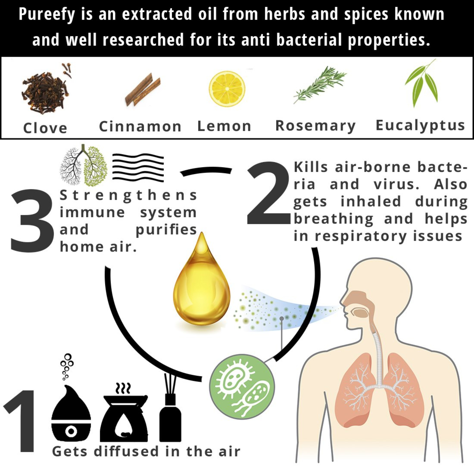 Onelife BCAA – Green Apple (250 Gram) - 0