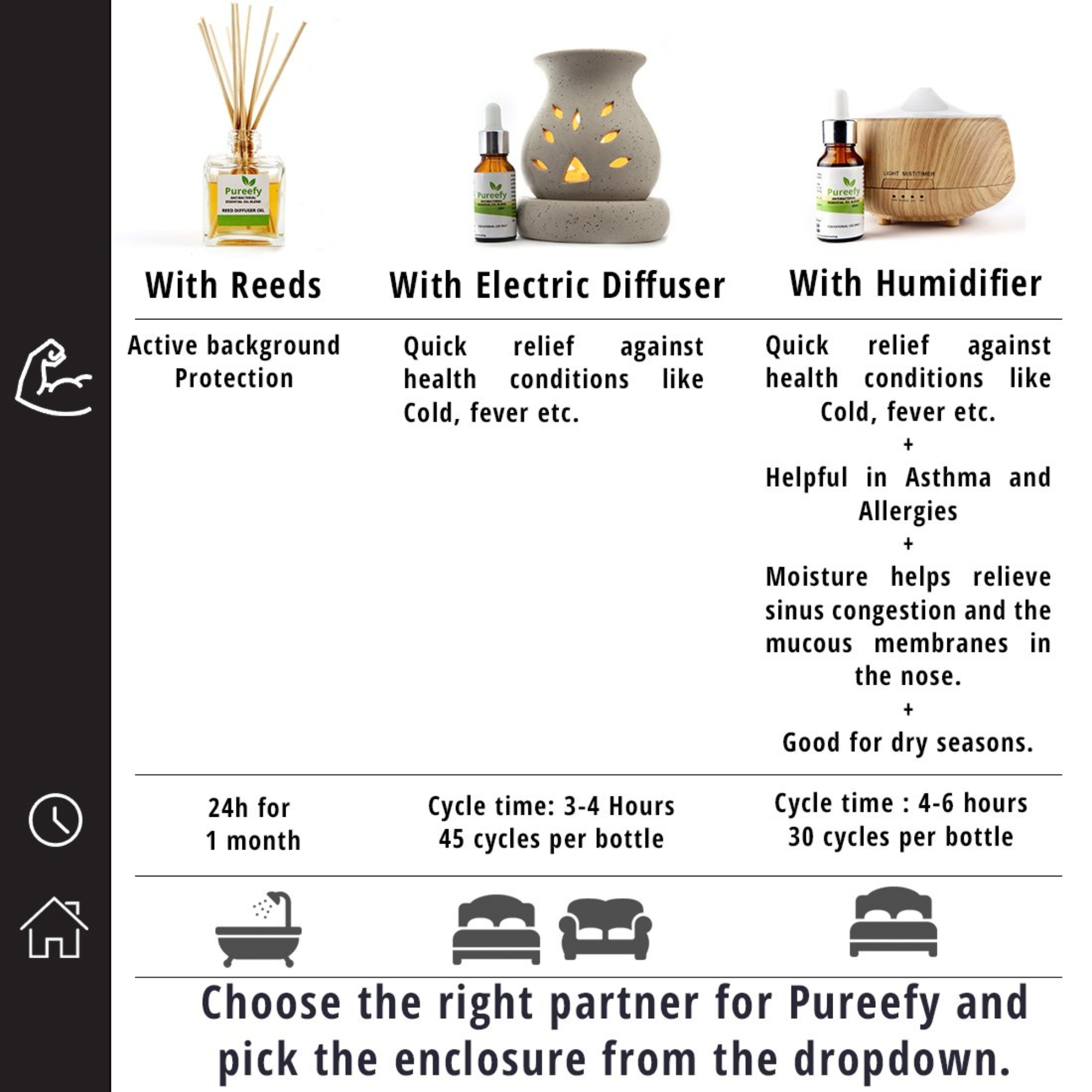 Onelife BCAA – Green Apple (250 Gram) - 0