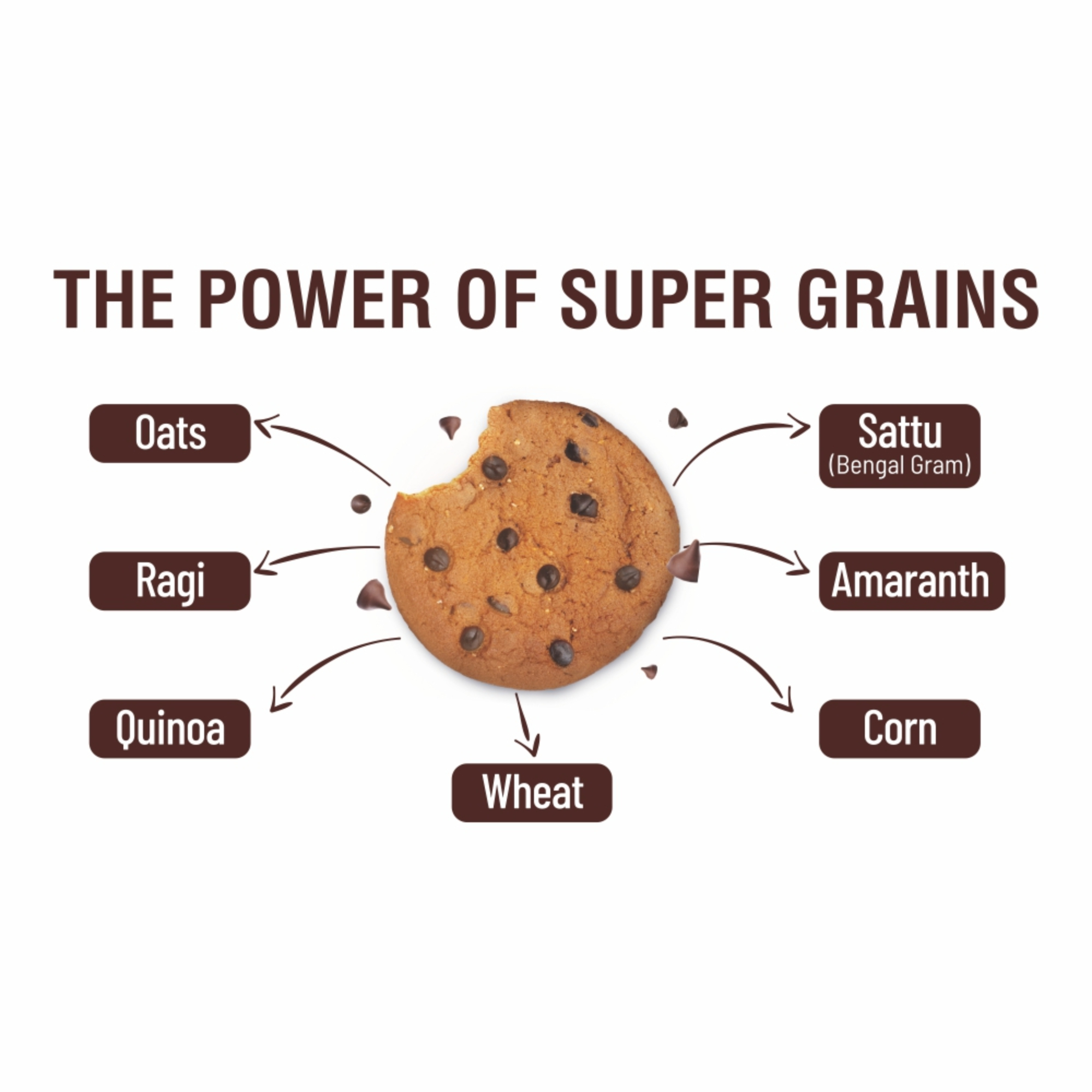 Onelife BCAA – Green Apple (250 Gram) - 0