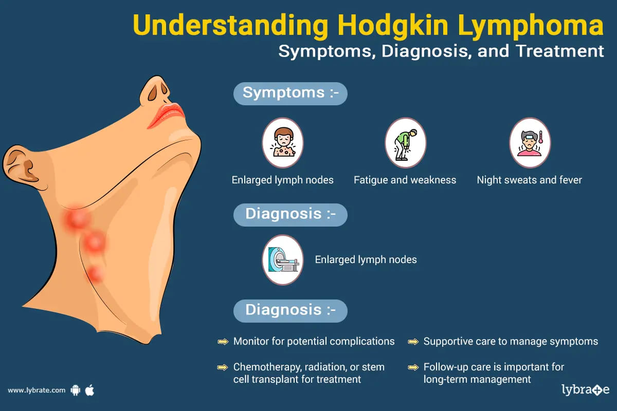 Hodgkin lymphoma: Causes, Symptoms, Risk Factors and Treatment