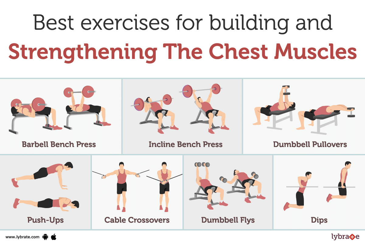Best chest exercises