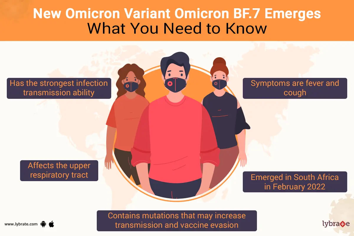 Omicron BF.7: Here's Everything You Must Know About the Dominant COVID-19 Variant
