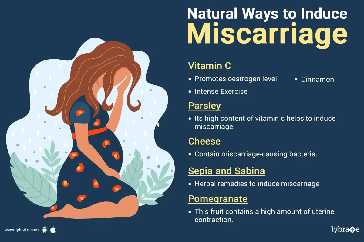 Natural Miscarriage