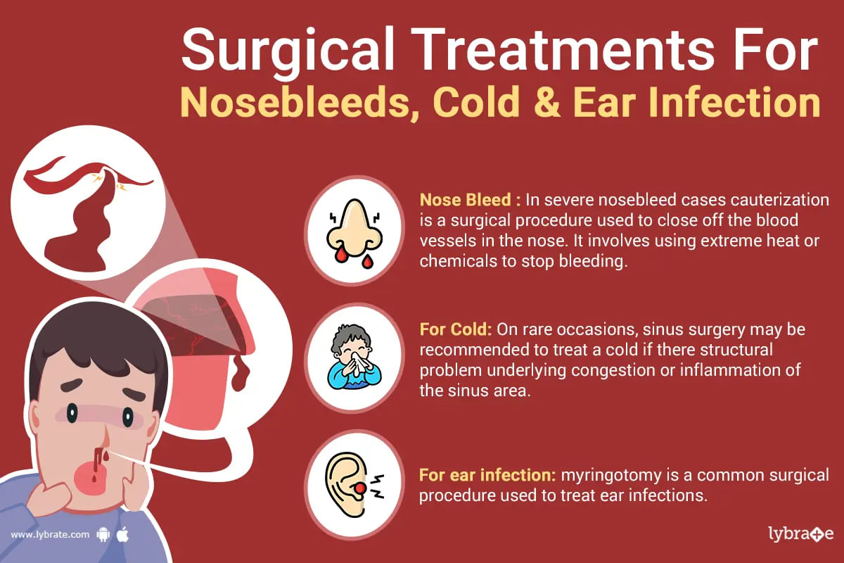 The Most Common ENT Problems in Kids Treating Nosebleeds, Colds, &amp; Ear Infections