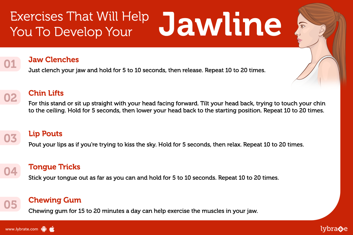 Jawline exercises