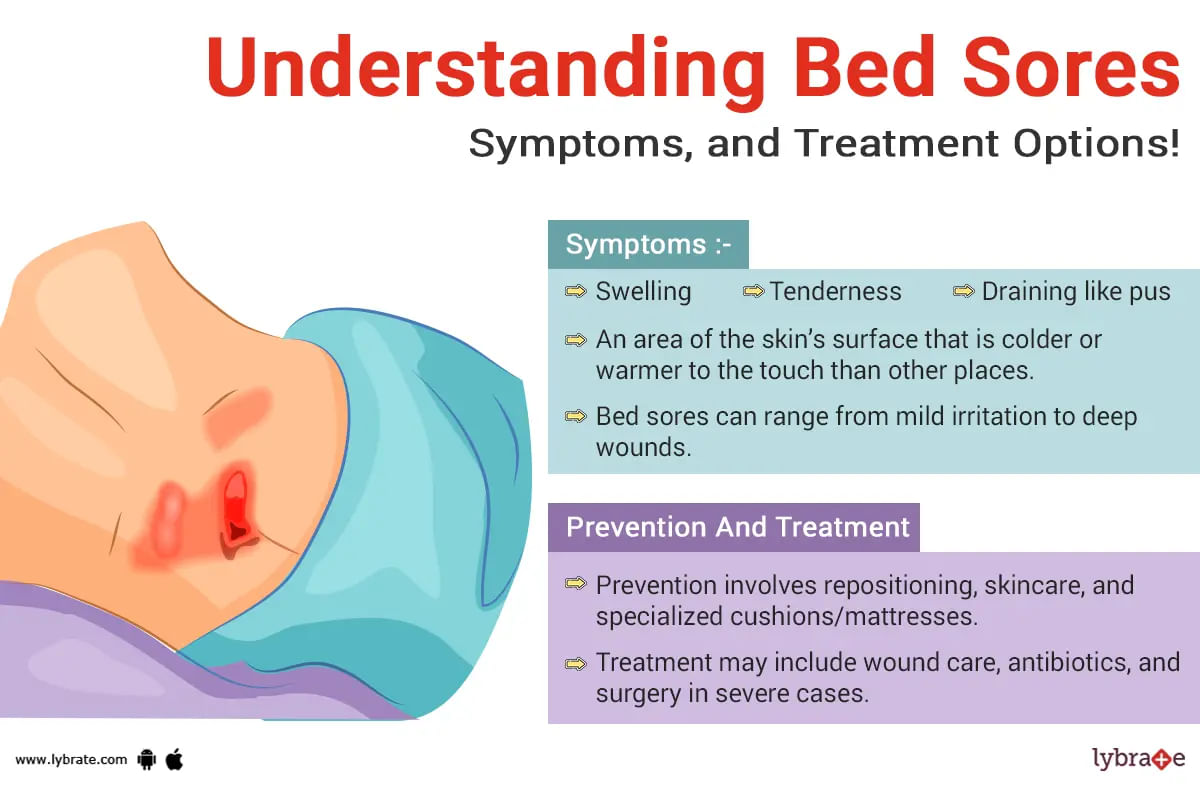 Bedsores: Symptoms, causes and management
