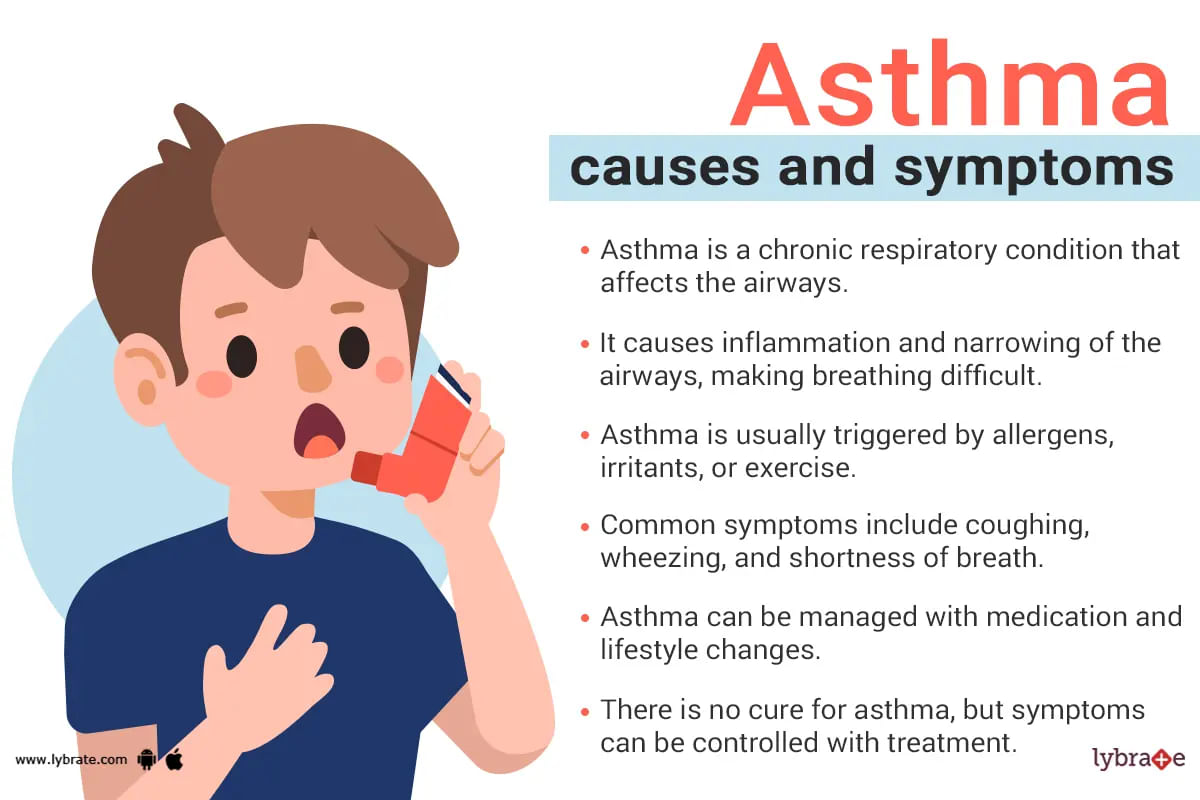 Asthma natural treatment