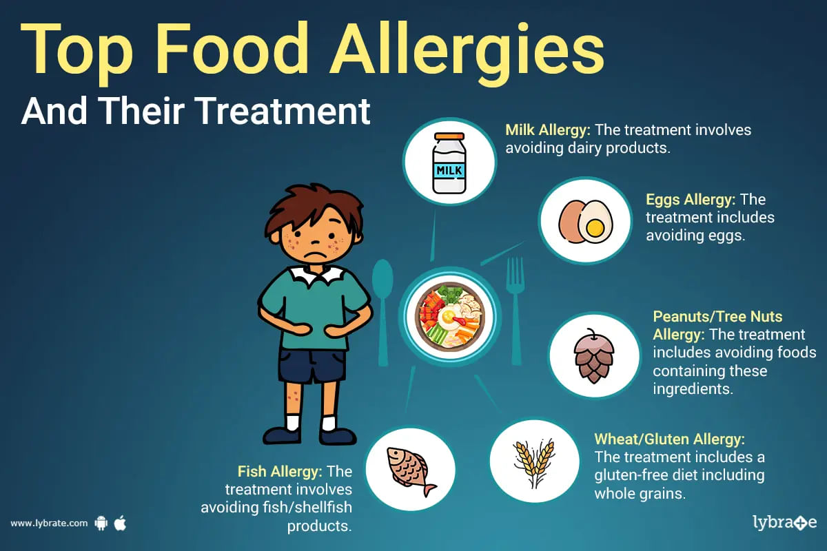 The 8 Most Common Food Allergies and their treatment