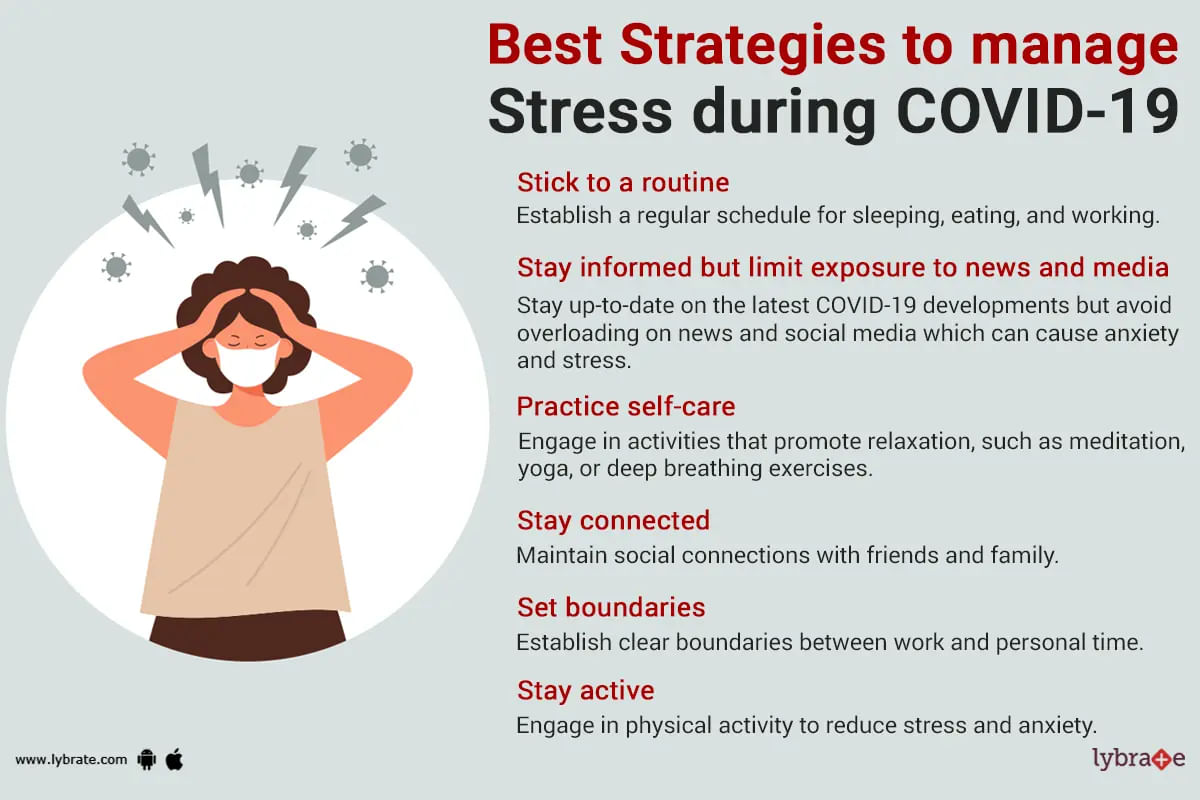 Stress management strategies during COVID-19