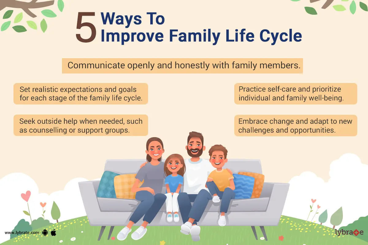 What Is A Family Life Cycle
