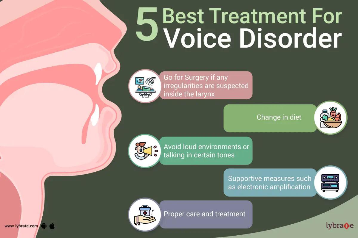 Voice Disorders Types, Symptoms &amp; Treatment