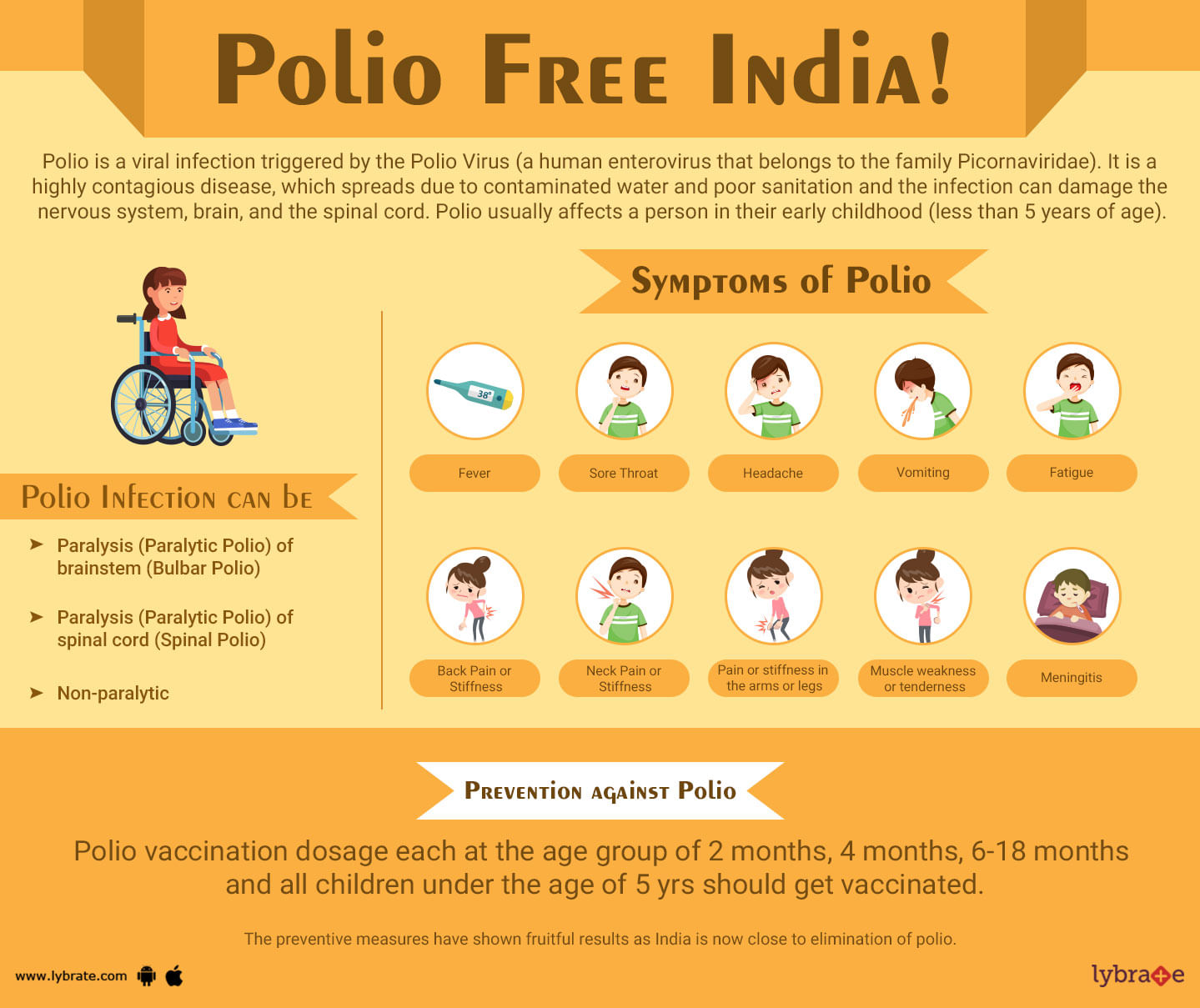 World Polio Day - Making India Polio Free!
