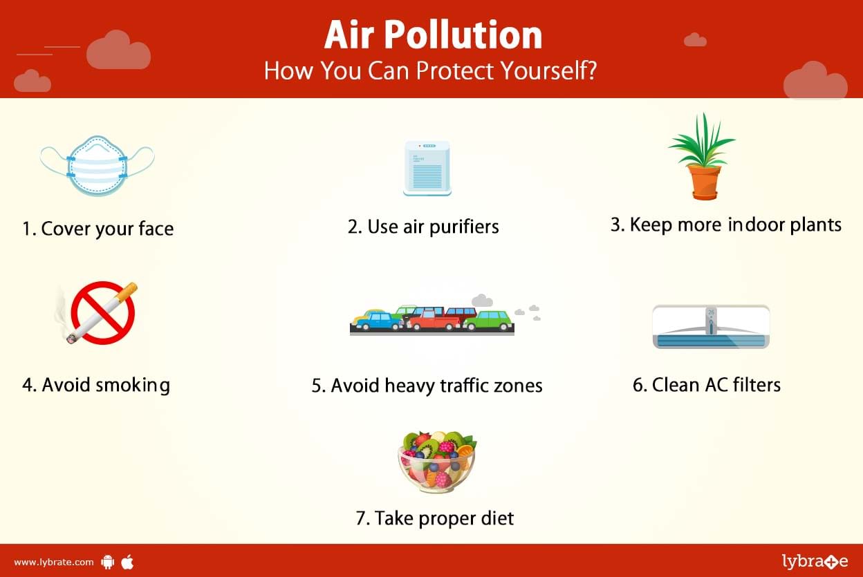 Air Pollution - How To Protect Yourself?