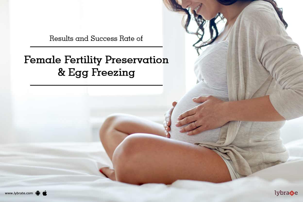 Results and Success Rate of Female Fertility Preservation & Egg Freezing