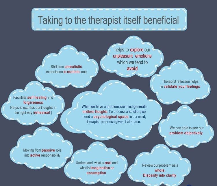 Talking To The Therapist - It's Beneficial!