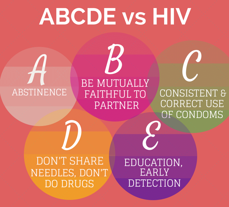 ABCDE Vs HIV - Know More!