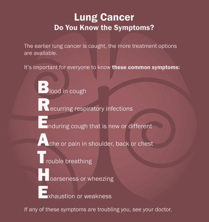 Alert! Don't Ignore These Signs of Lung Cancer