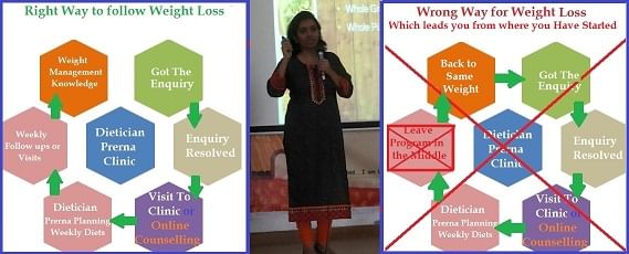 Right Way or Wrong Way. So determination and patience really important for “Weight Loss”