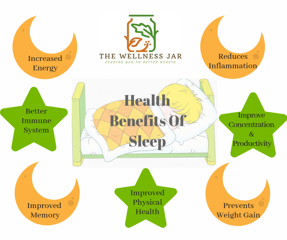 Benefits Of Good Night Sleep!