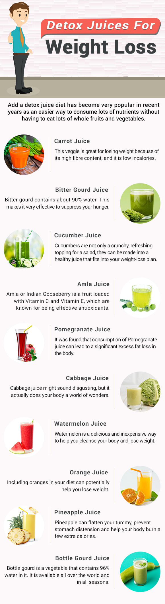 Detox Juicing Recipes for Weight Loss