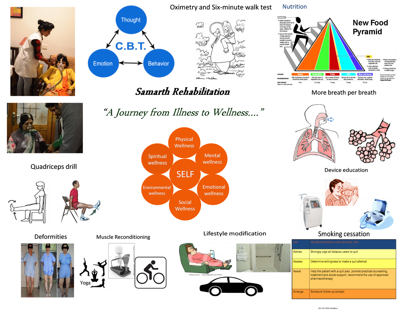 Saans Pulmonary Rehabilitation Program