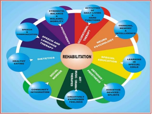 Saans Saksham Neurological Rehabilitation Program
