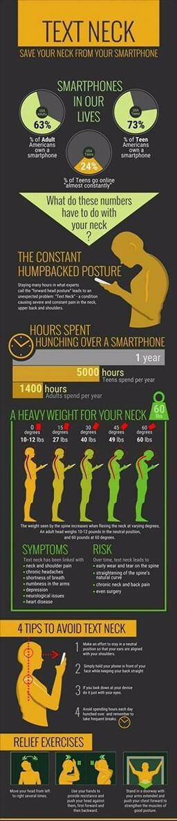 Text Pain : Is smartphone use causing your Neck Pain?