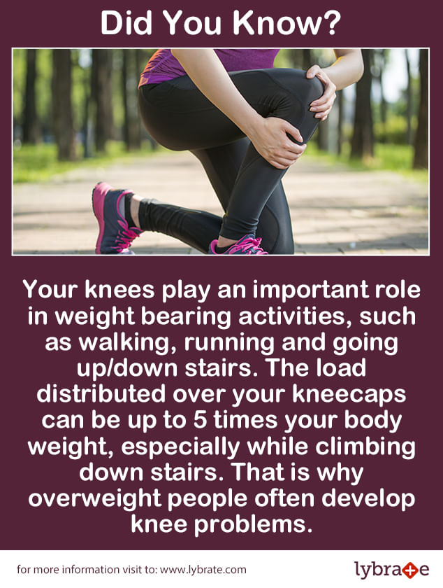 Super Fact of the Day: The load distributed over your kneecap can be up to 5 times your body weight!