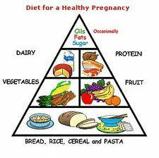 Diet For Healthy Pregnancy