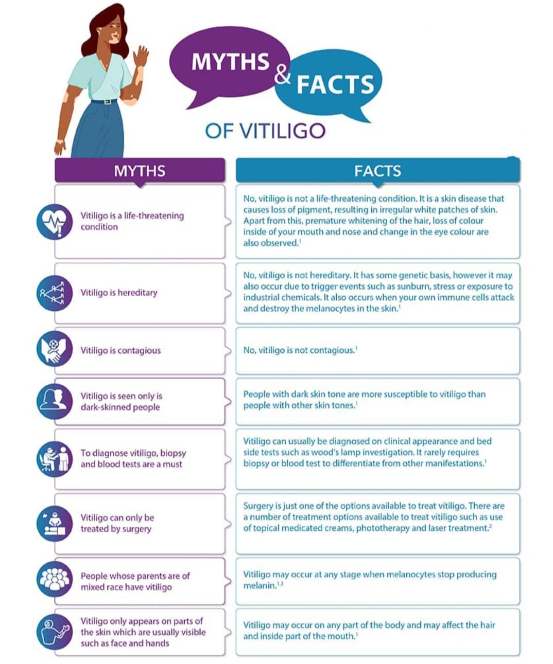 Myths And Facts About Vitiligo!