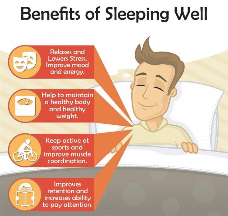 Benefits Of A Sound Sleep!