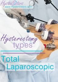 Total Laparoscopic Hystrectomy (TLH)