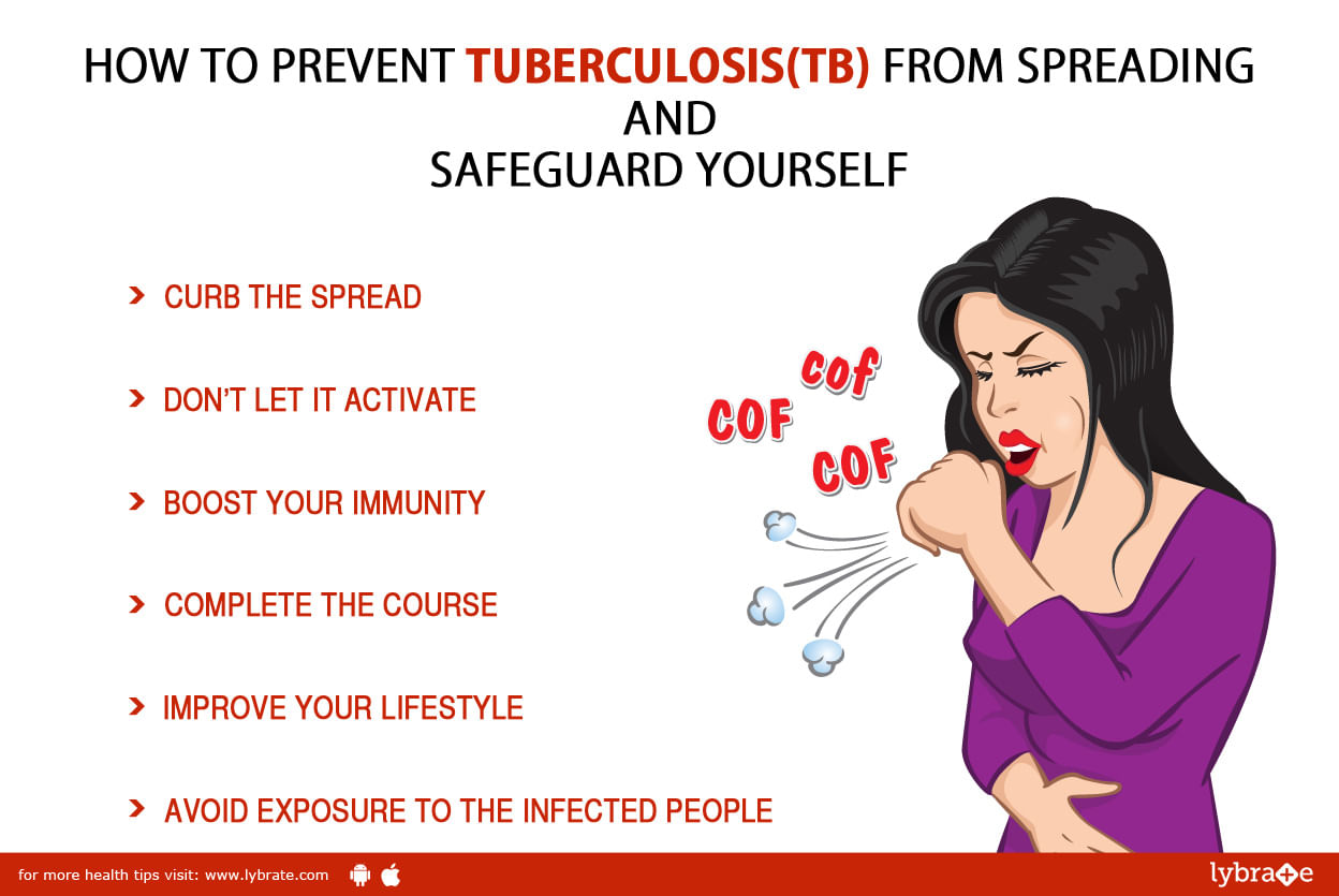 How To Prevent Tuberculosis(TB) From Spreading And Safeguard Yourself