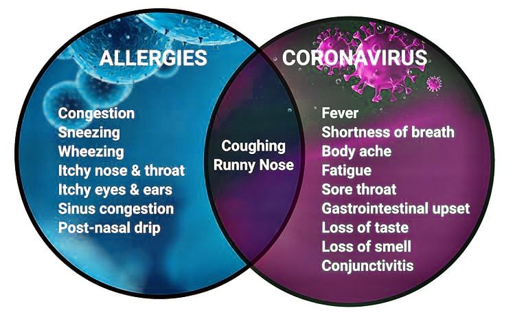 Differentiate Between Coronavirus And Allergy Symptoms!