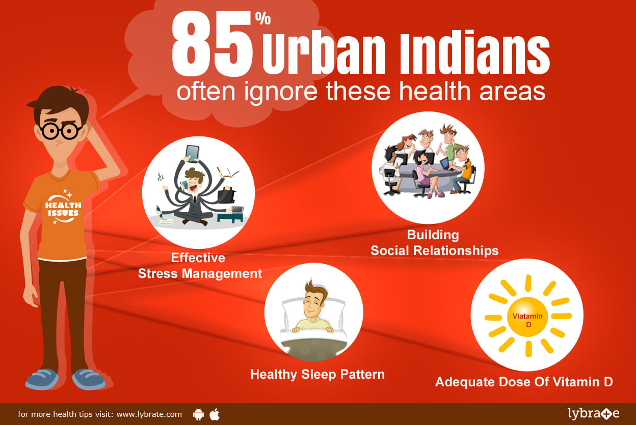 85% Urban Indians Often Ignore These Health Areas