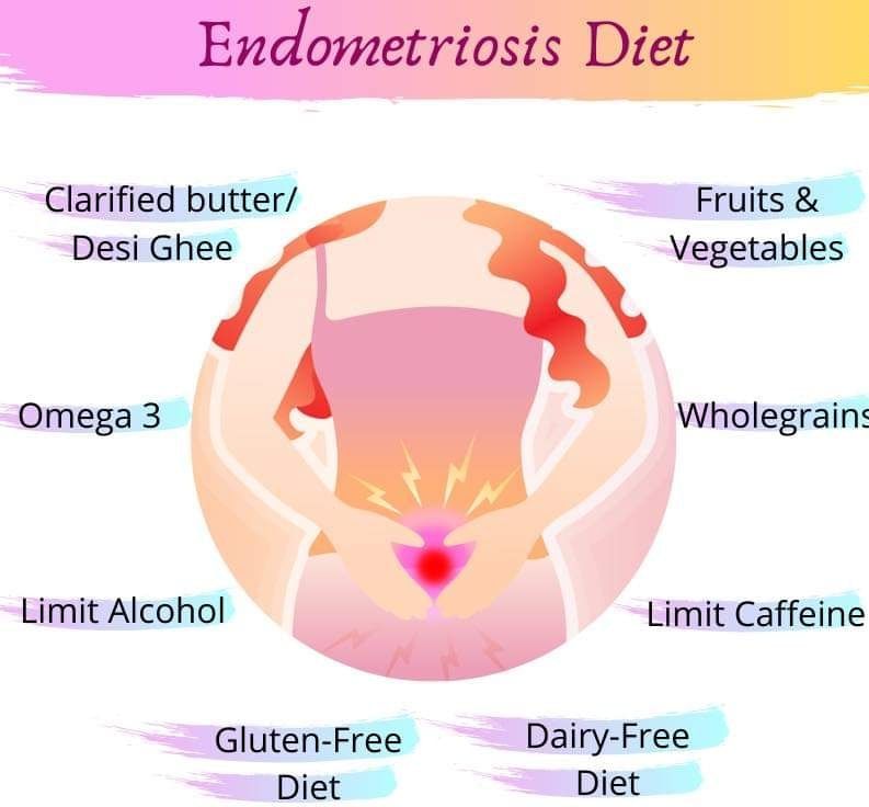 Diet For Endometriosis!
