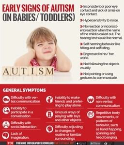 Early Signs of Autism!