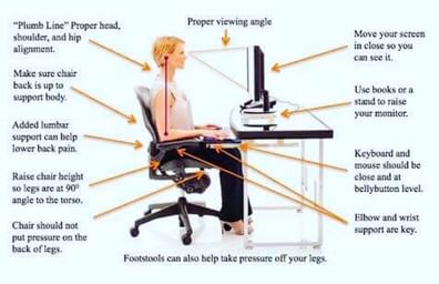 Correct Sitting Posture!