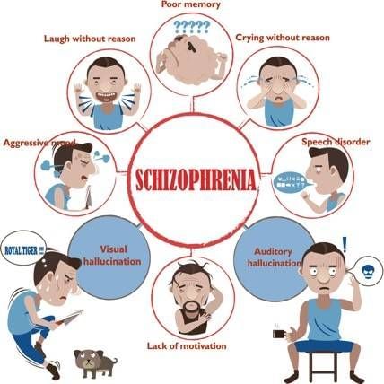 Problems Of Schizophrenia!