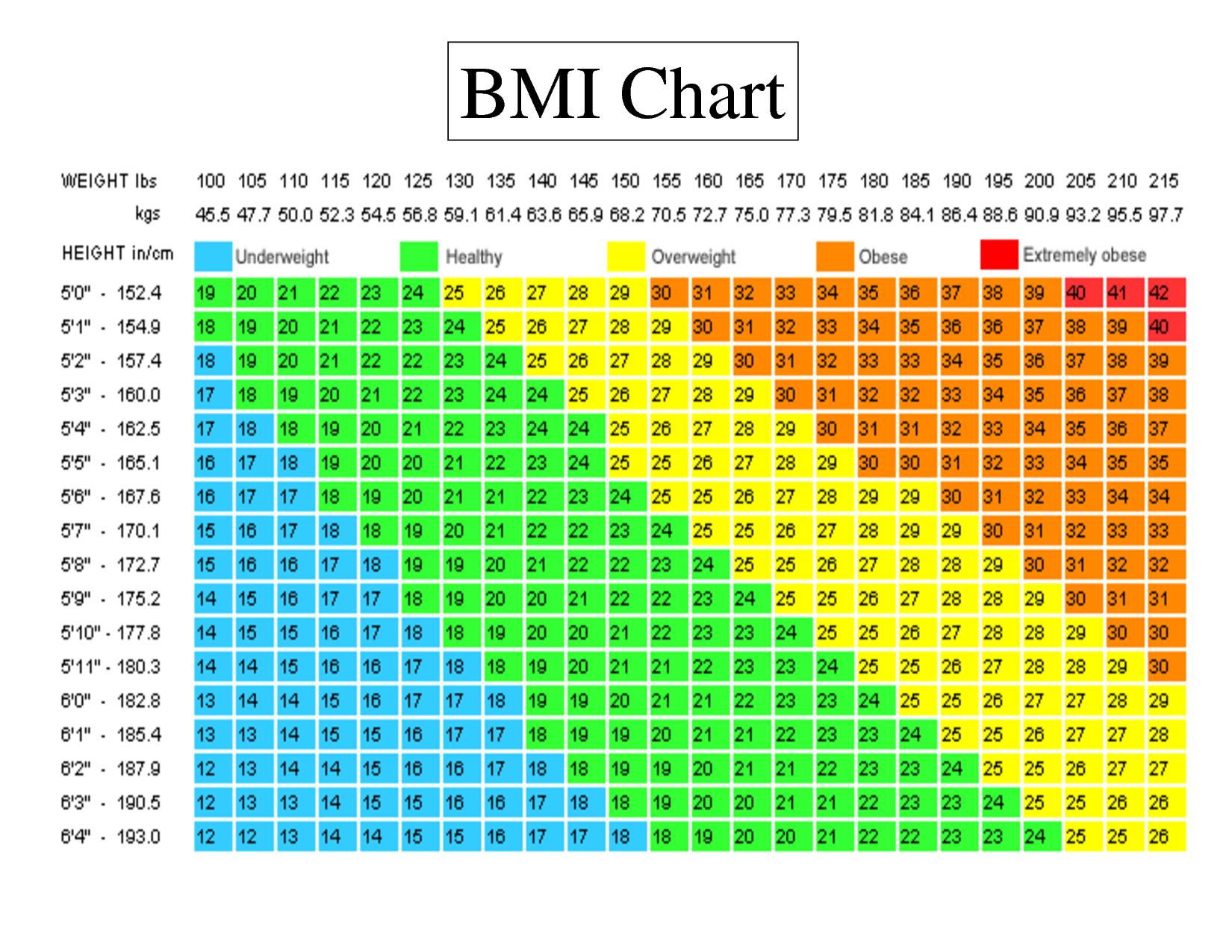 How To Reduce Body Weight Without Using "Medicines"?