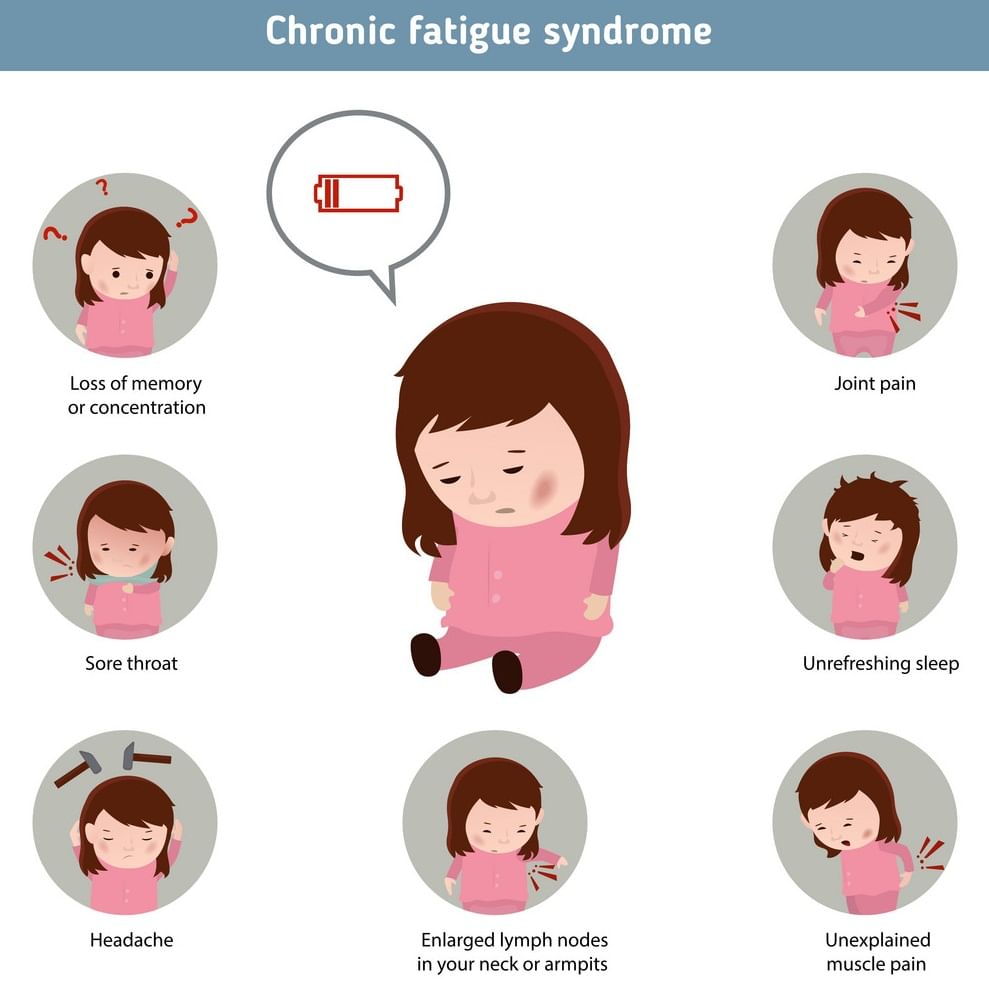 Chronic Fatigue Syndrome!