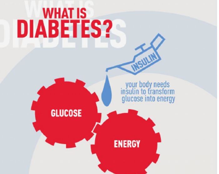 Healthy Eating In Diabetes