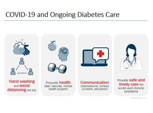 COVID - 19 And Ongoing DIabetes Care!