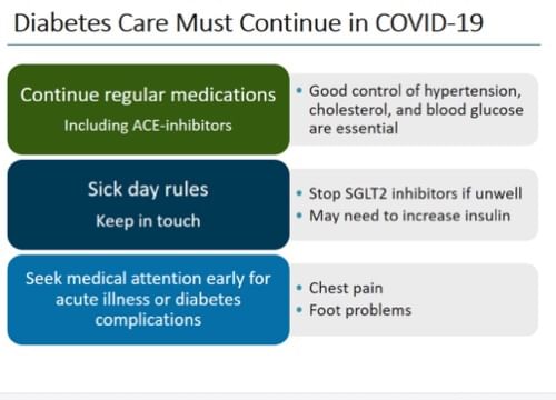 Diabetes Care In COVID-19!